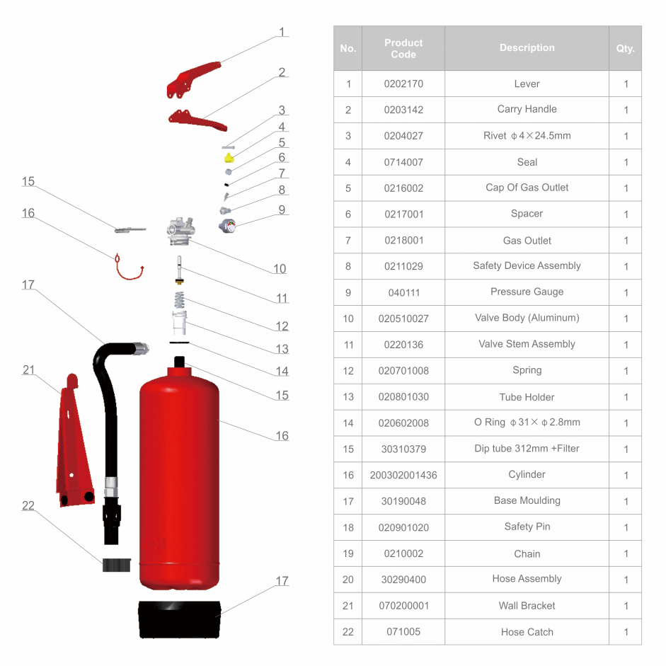 3L FLUORIDE-FREE FOAM SOLUTION MODEL: FM3-FF(M30)
